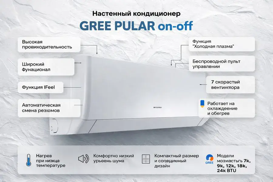 Кондиционер Gree Pular R410 on/off